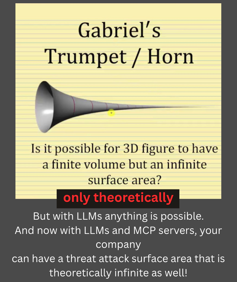 gabriel trumpet surface area