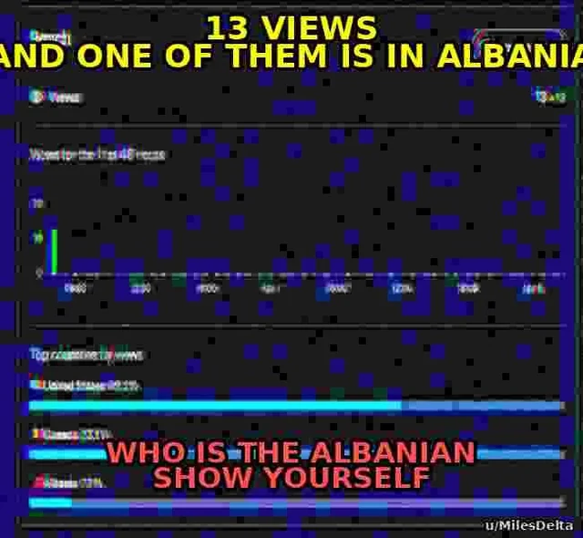 Open albani views chart