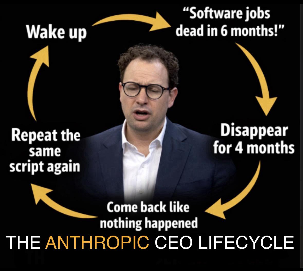 Open anthropic ceo lifecycle