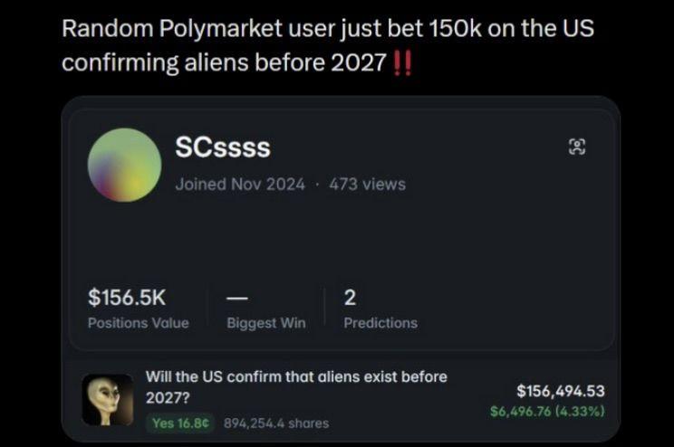 Open betting on aliens prediction