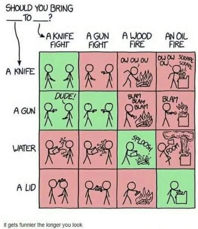 Open bringing weapons comparison