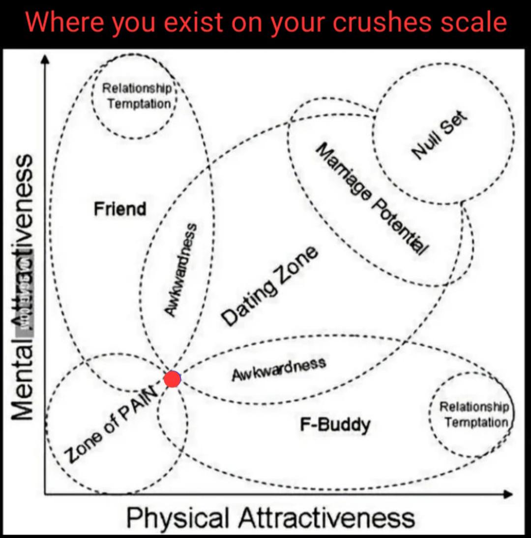 Open crush scale chart