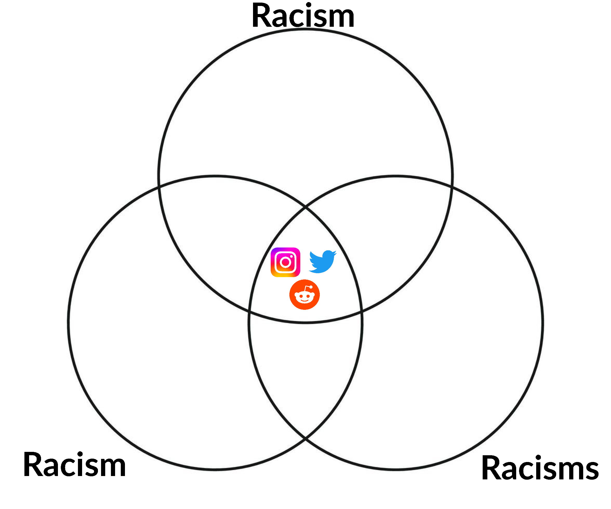 Open intersection of online bias