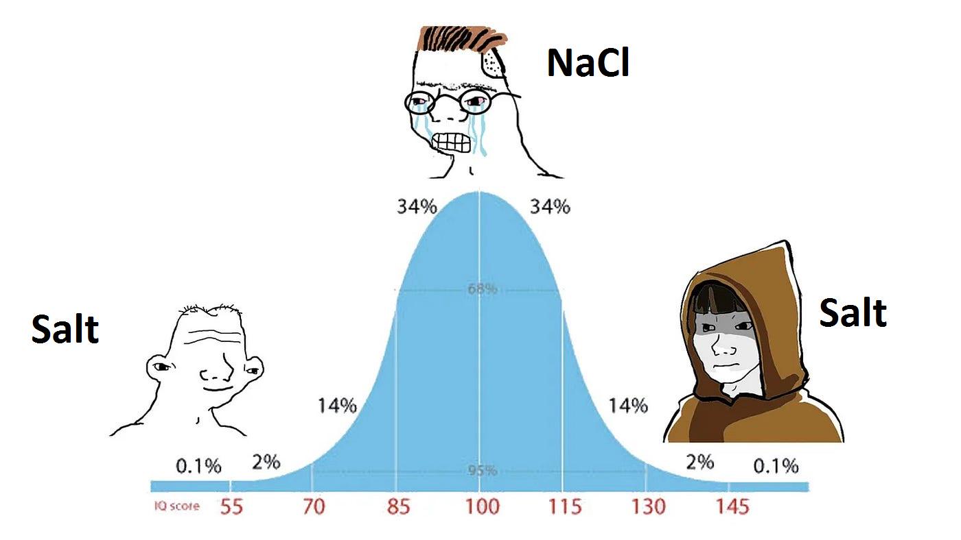 Open iq score distribution