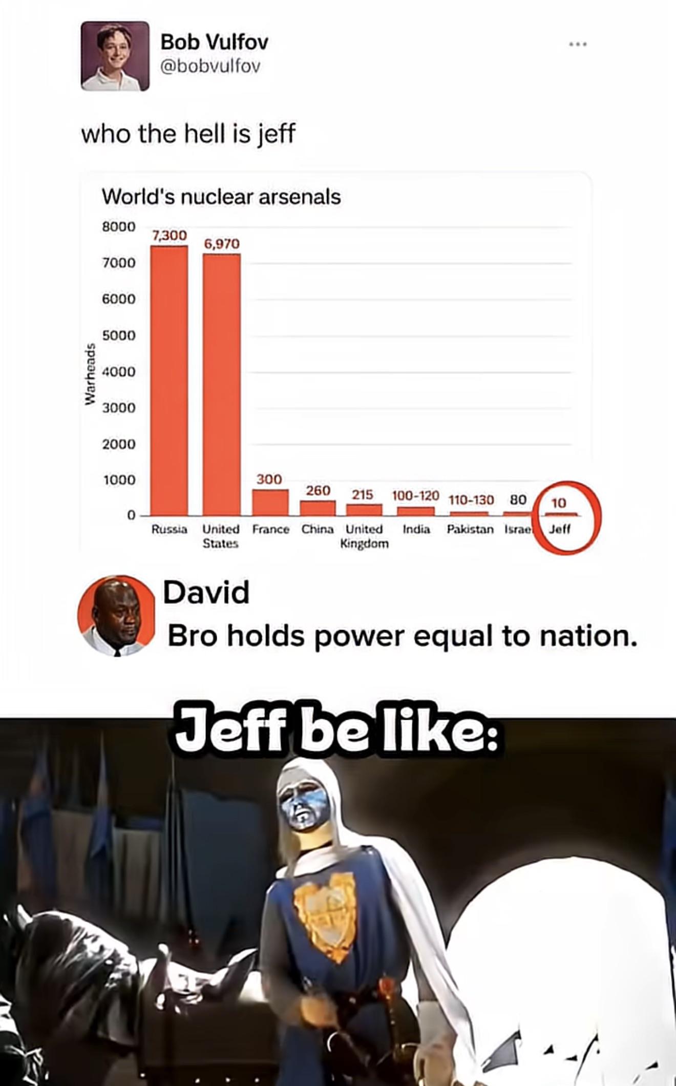 Open jeff nuclear arsenal comparison