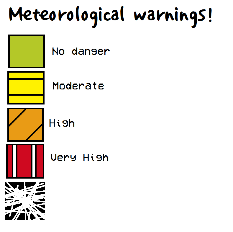 Open meteorological warning scale