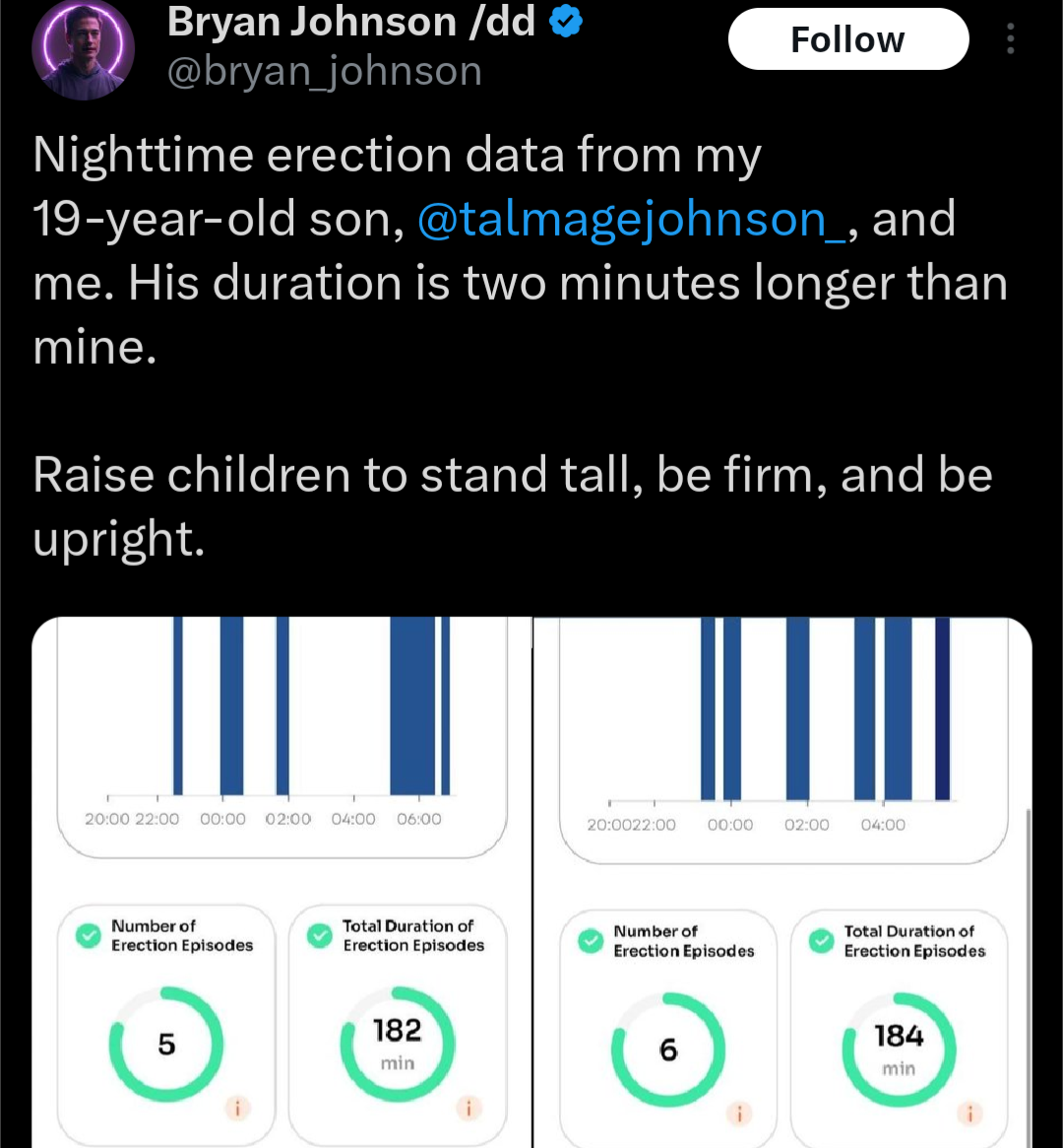 Open nighttime erection data