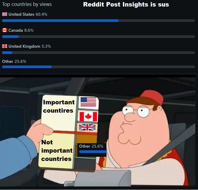 Open reddit post insights sus