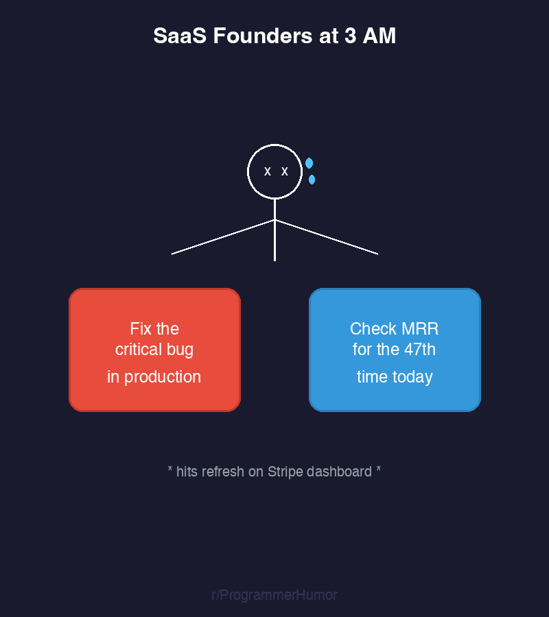 Open saas founding stress