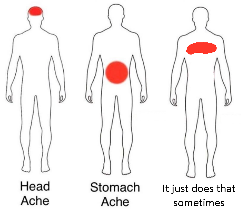 Open three areas of discomfort