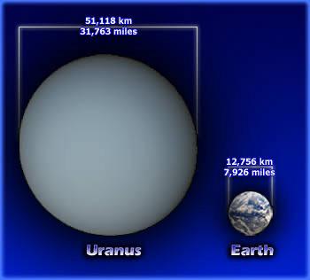 Open uranus bigger than earth