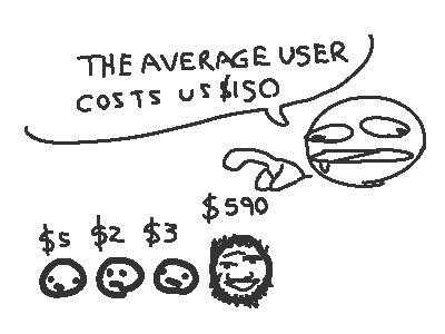 Open user cost comparison